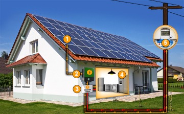 energia solar campo grande ms